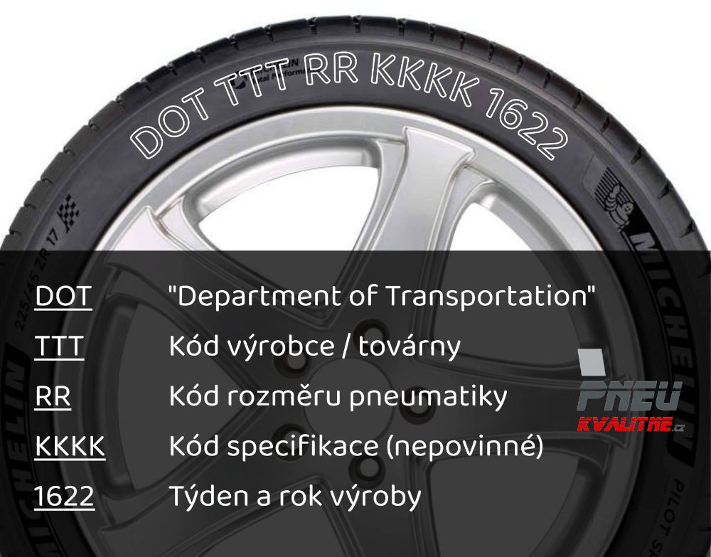 DOT význam kódu pneumatik DOT význam kódu pneumatik